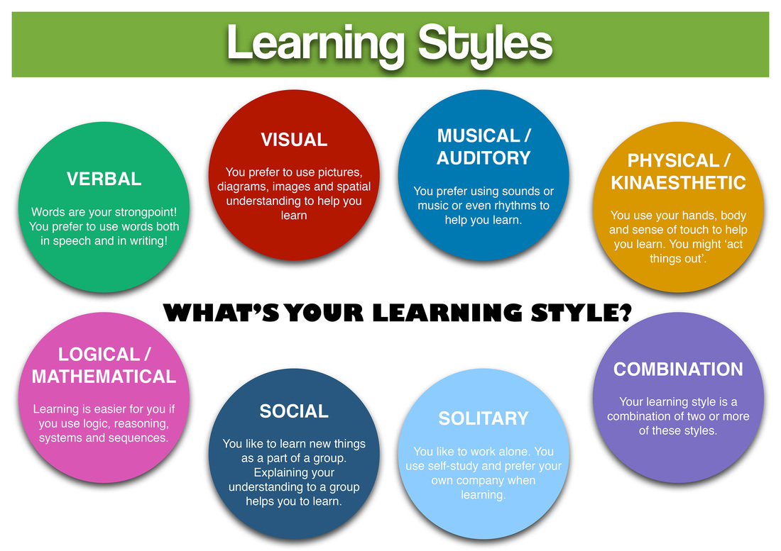 Learning Styles - BASELINE ELEMENTARY GT Web Site